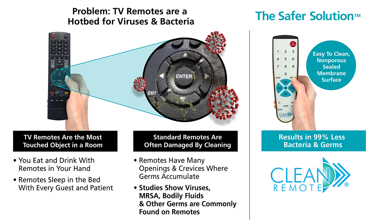 Clean Remote